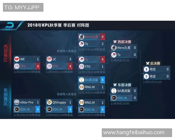 王者荣耀团队配合实力评比EDG荣登第八名引发热议 王者荣耀团队配合实力评比EDG荣登第八名引发热议
